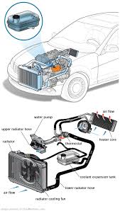 See P0982 repair manual